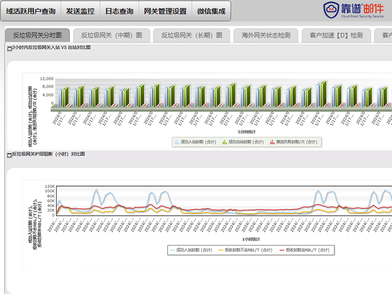 反垃圾邮件云网关-1