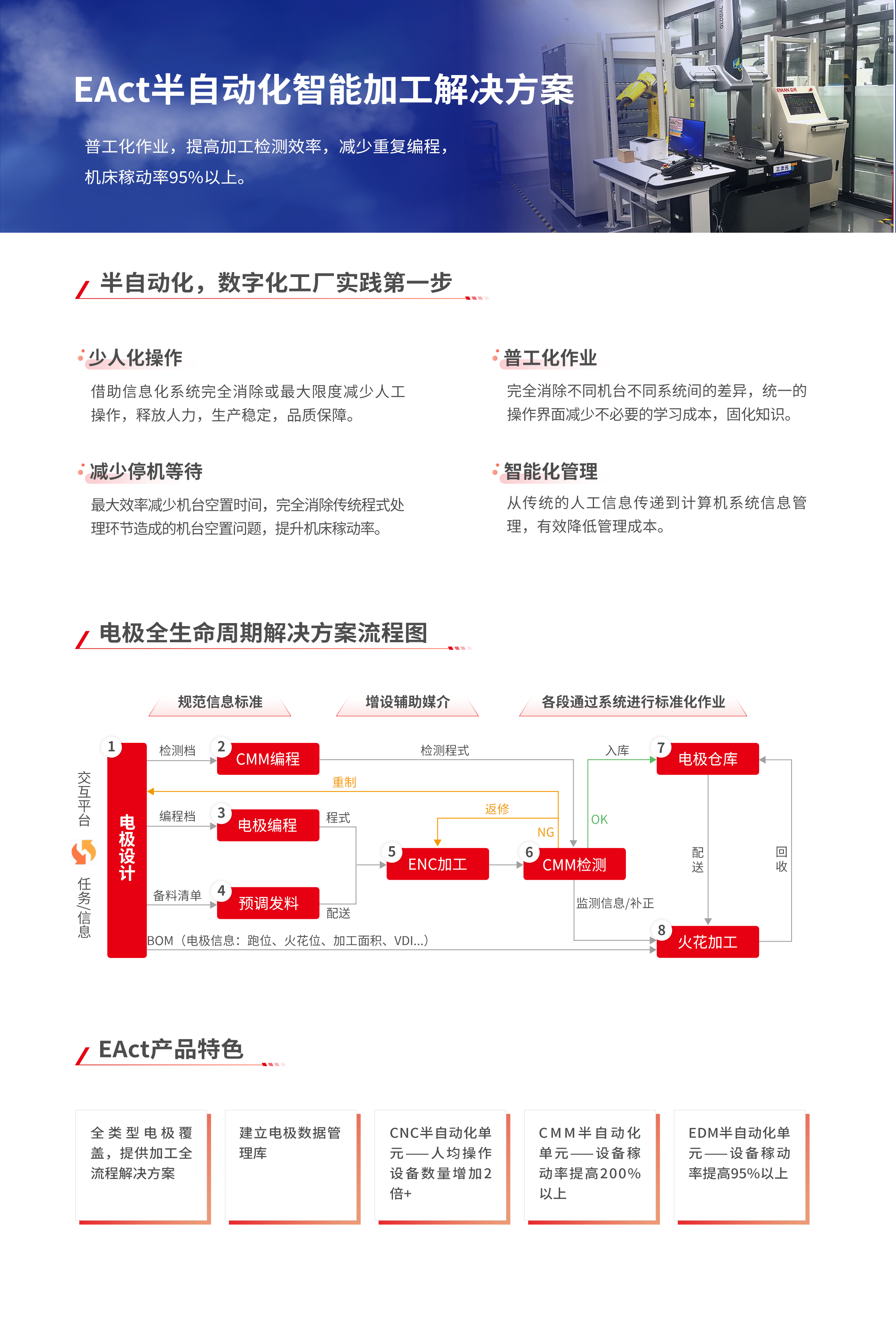 益模智慧生产系统(HCS版)-2