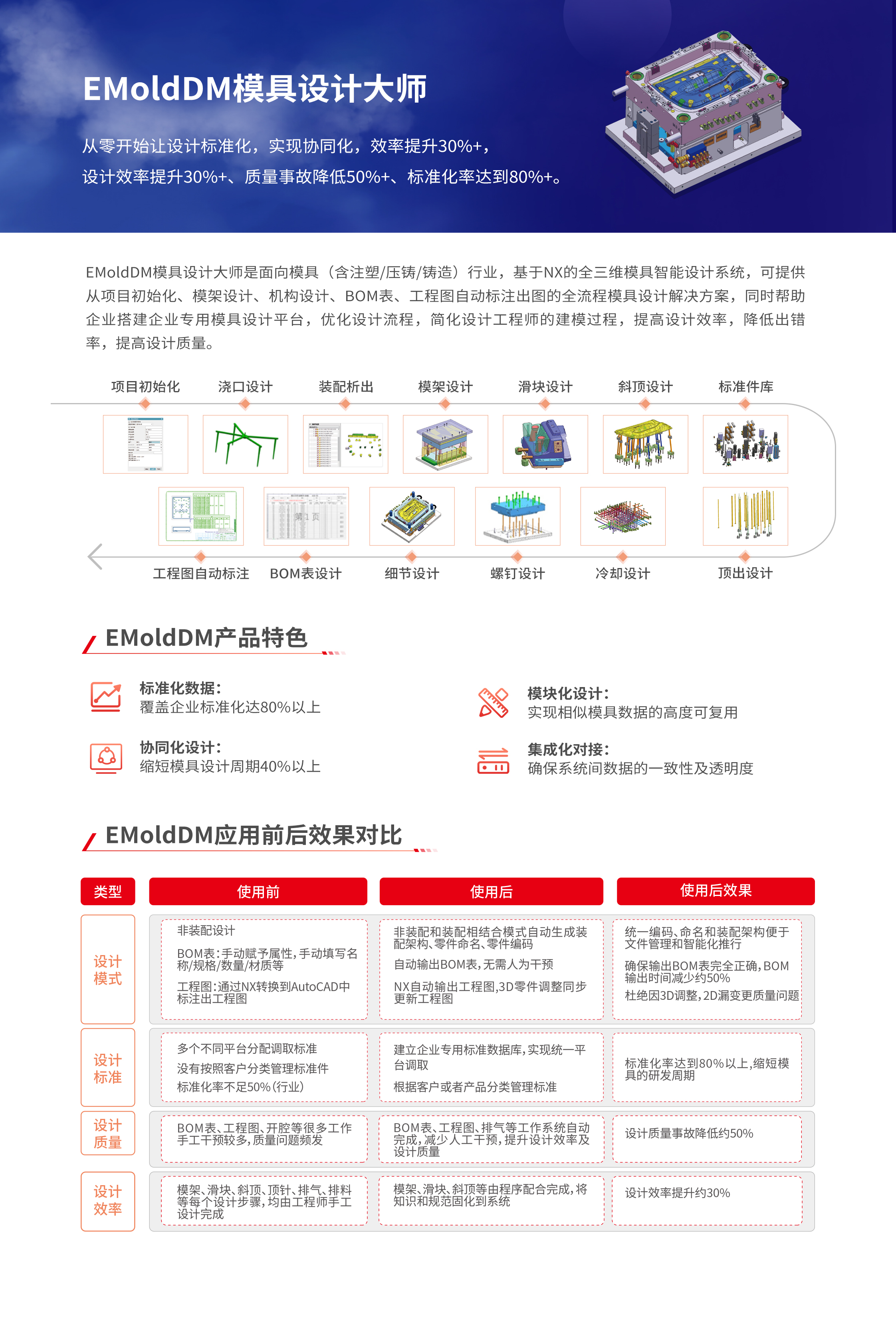 益模智慧生产系统(HCS版)-1