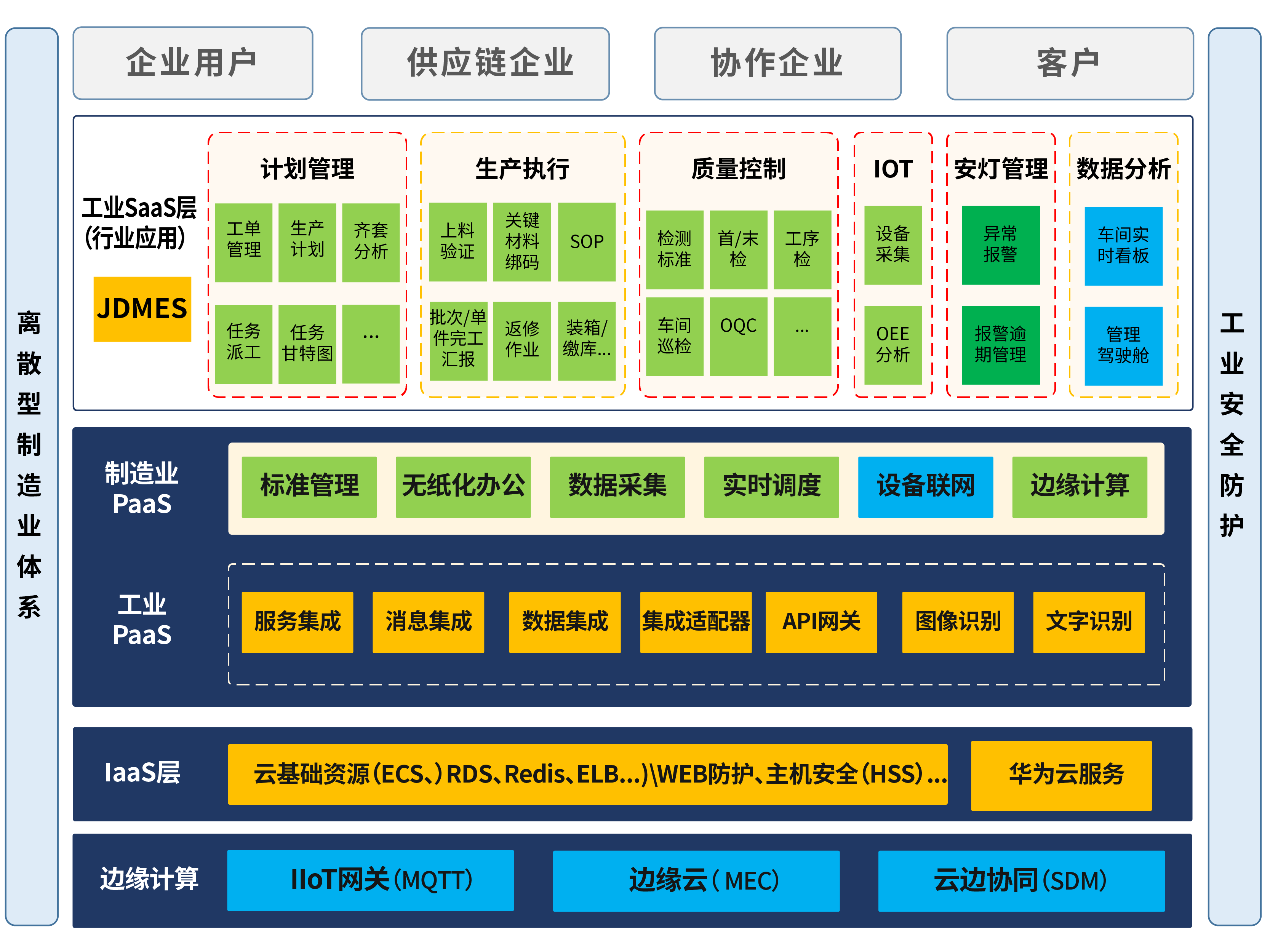 MES智慧制造管理软件-3