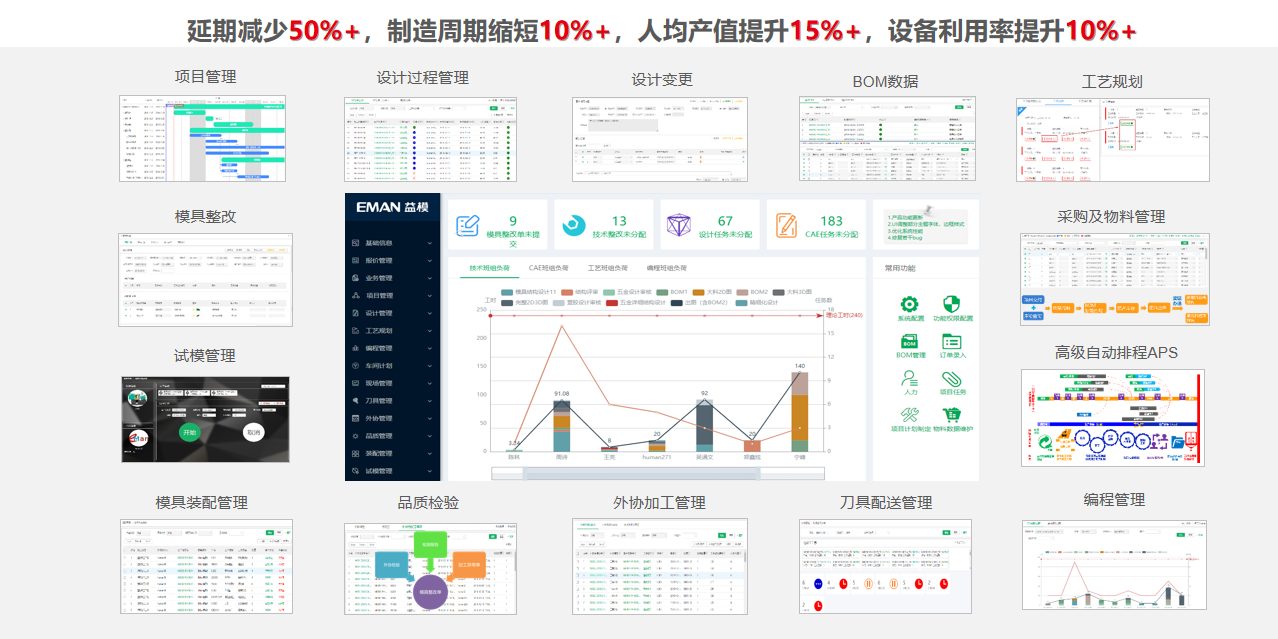 益模智造管理系统-1