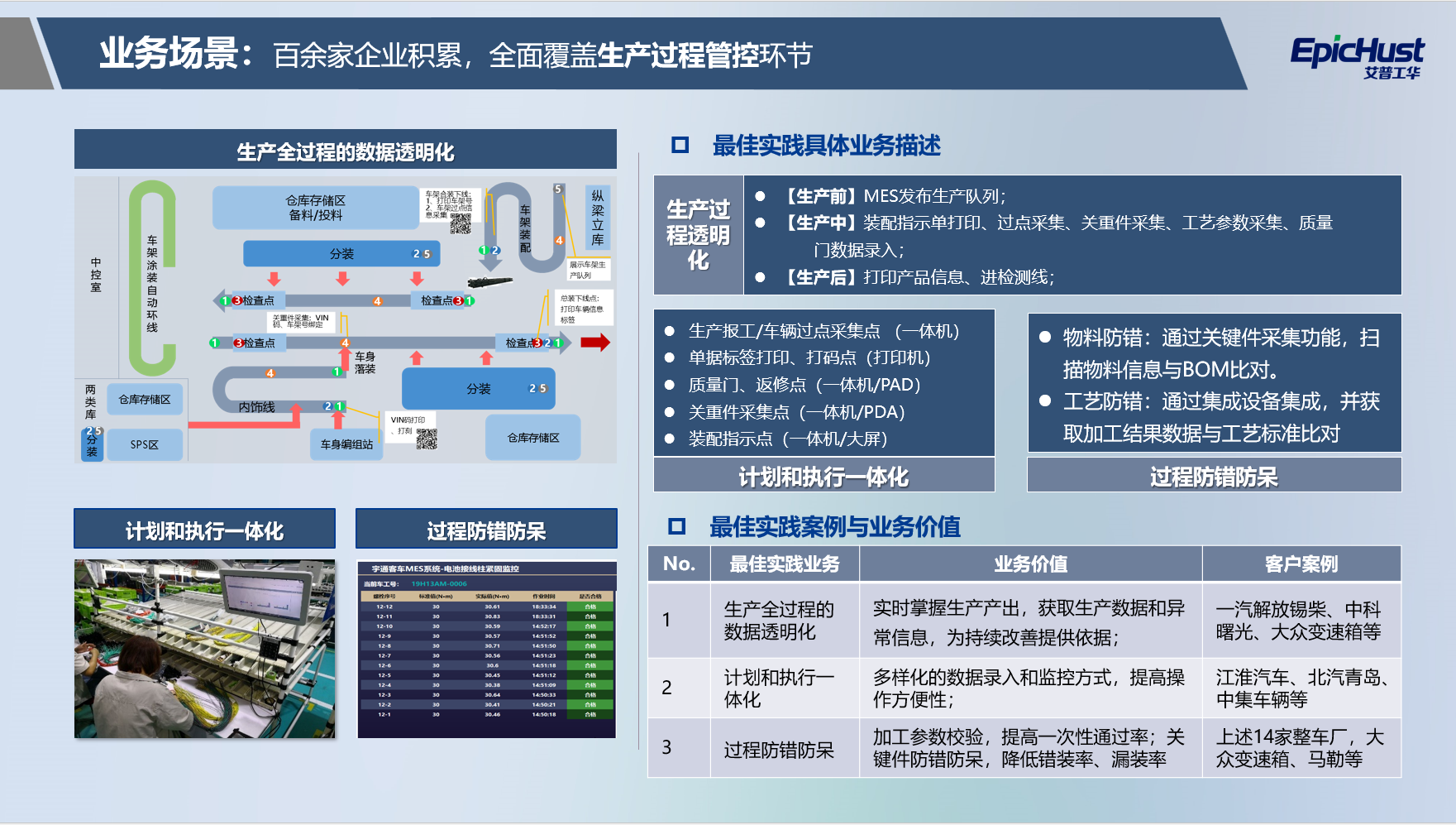 艾普工华MOM制造运营管理系统-iscdesk-3