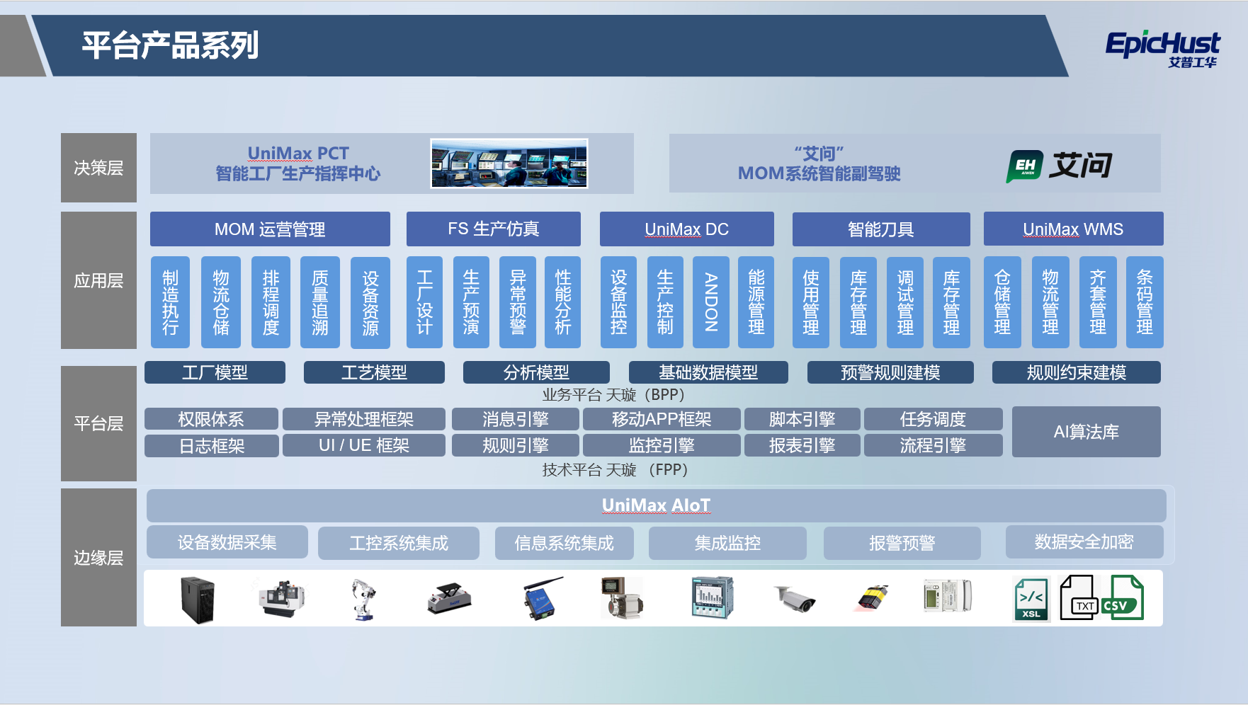 艾普工华MOM制造运营管理系统-iscdesk-1