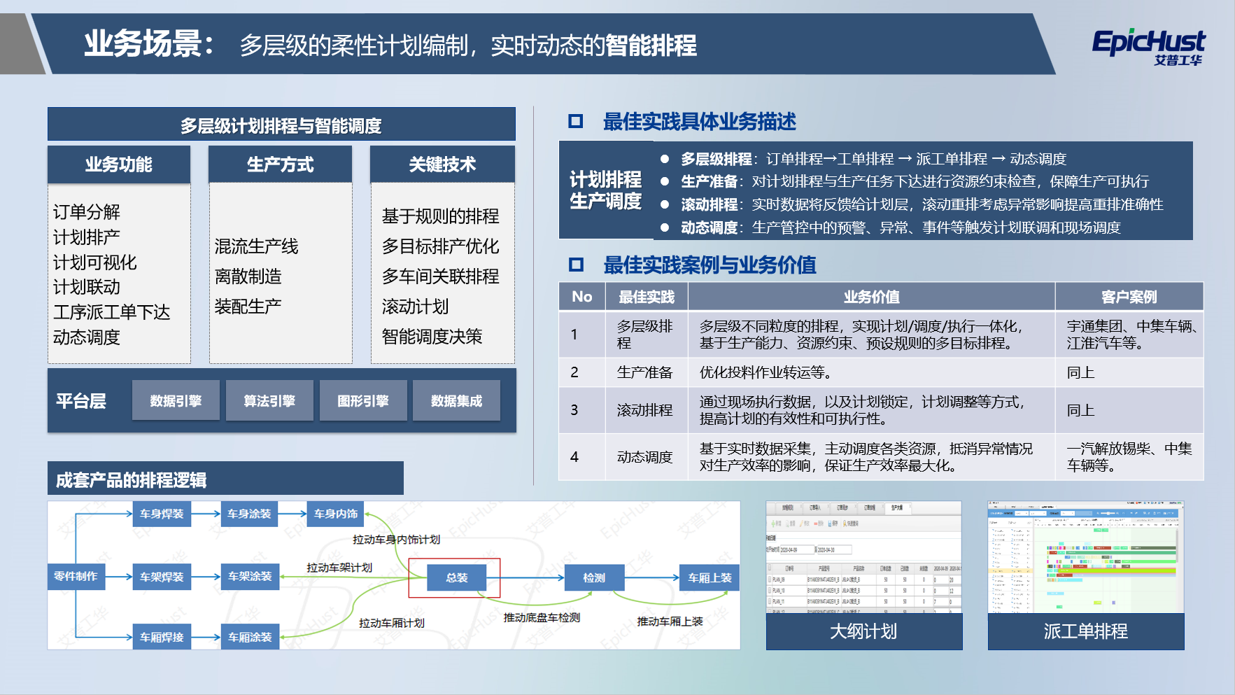 艾普工华MOM制造运营管理系统-iscdesk-2