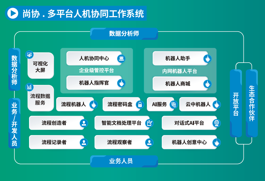 尚泱科技人工智能大模型专业服务-1