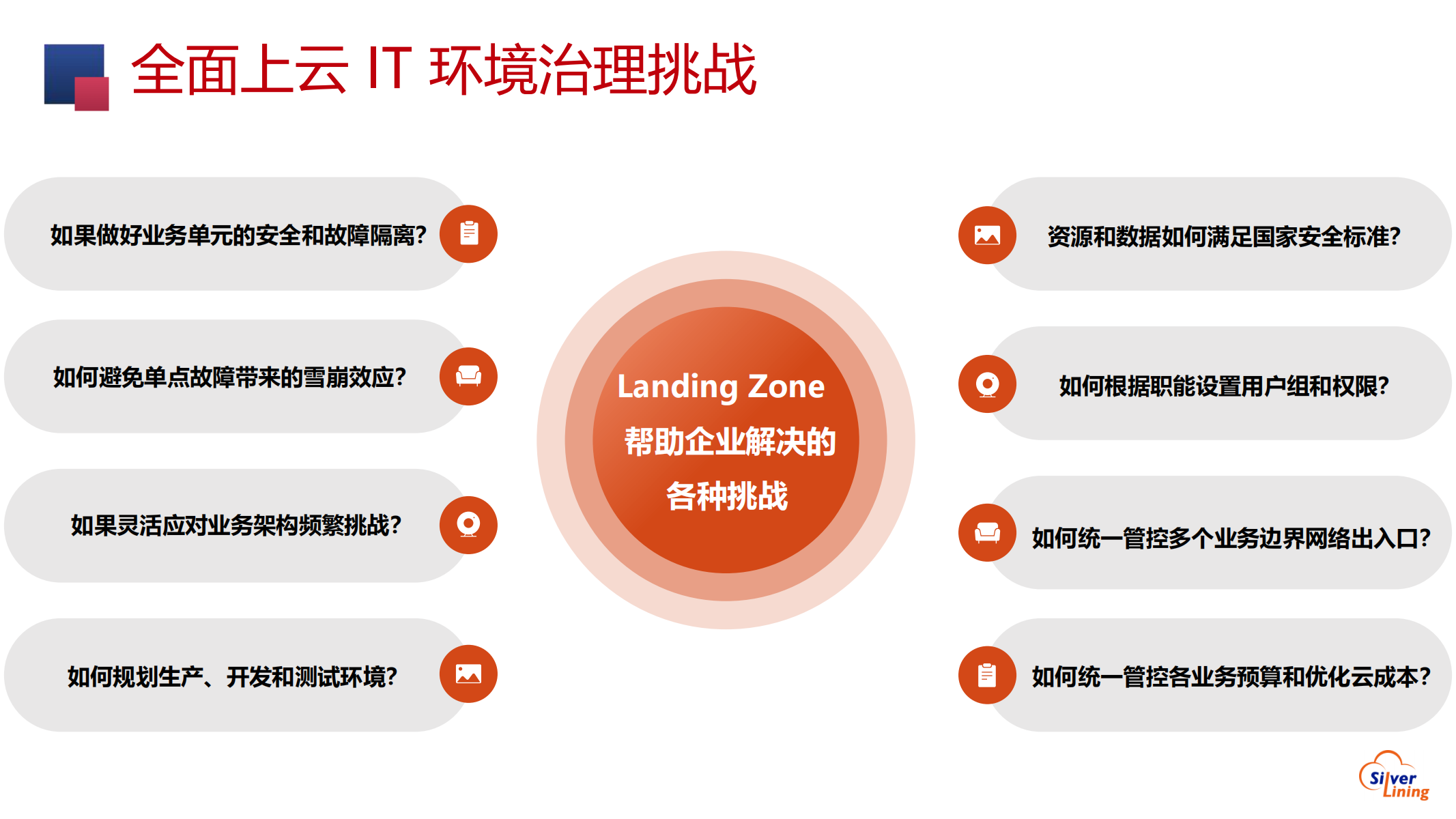 冠闵Landing Zone解决方案咨询服务-1