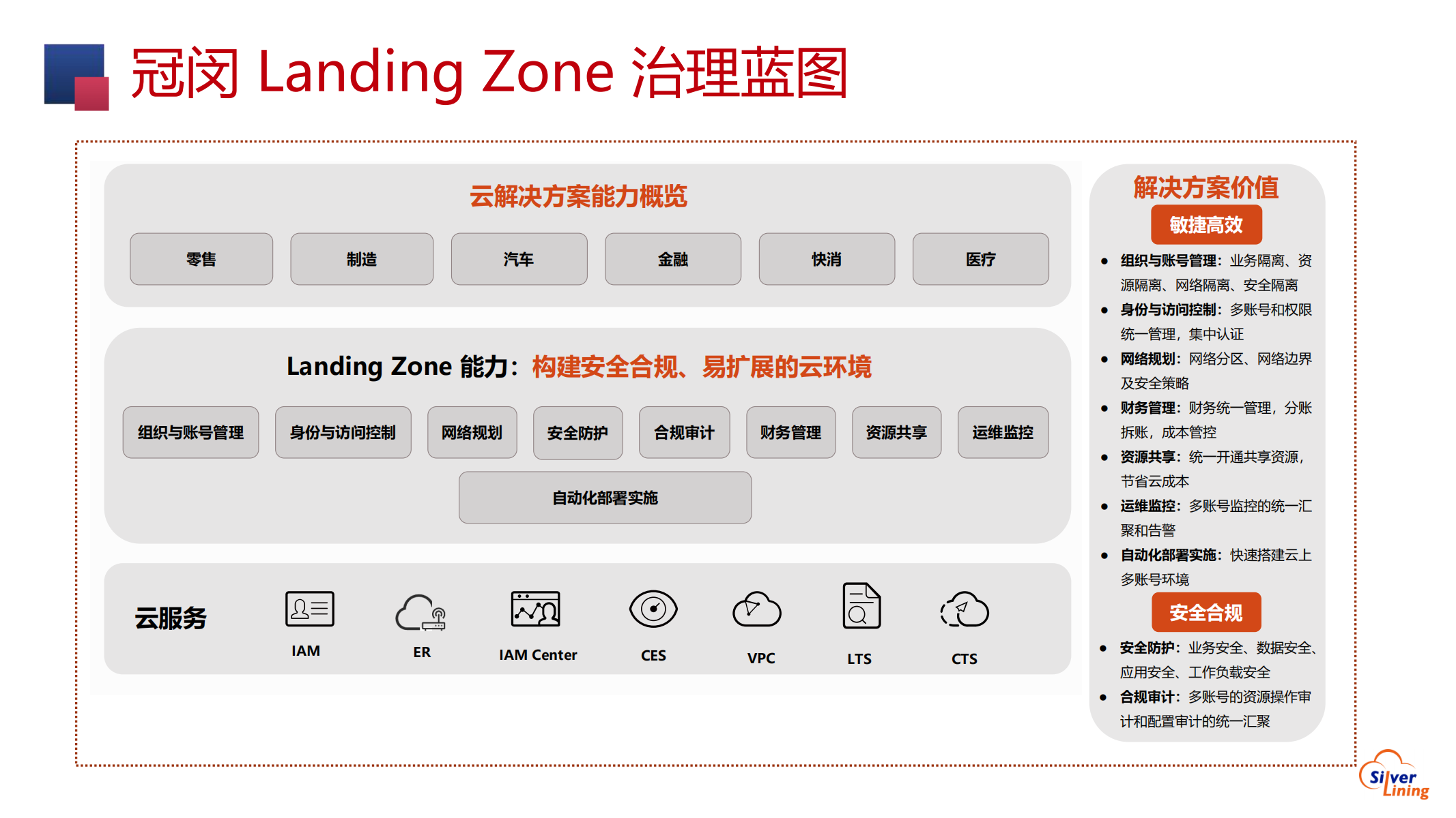 冠闵Landing Zone解决方案咨询服务-2