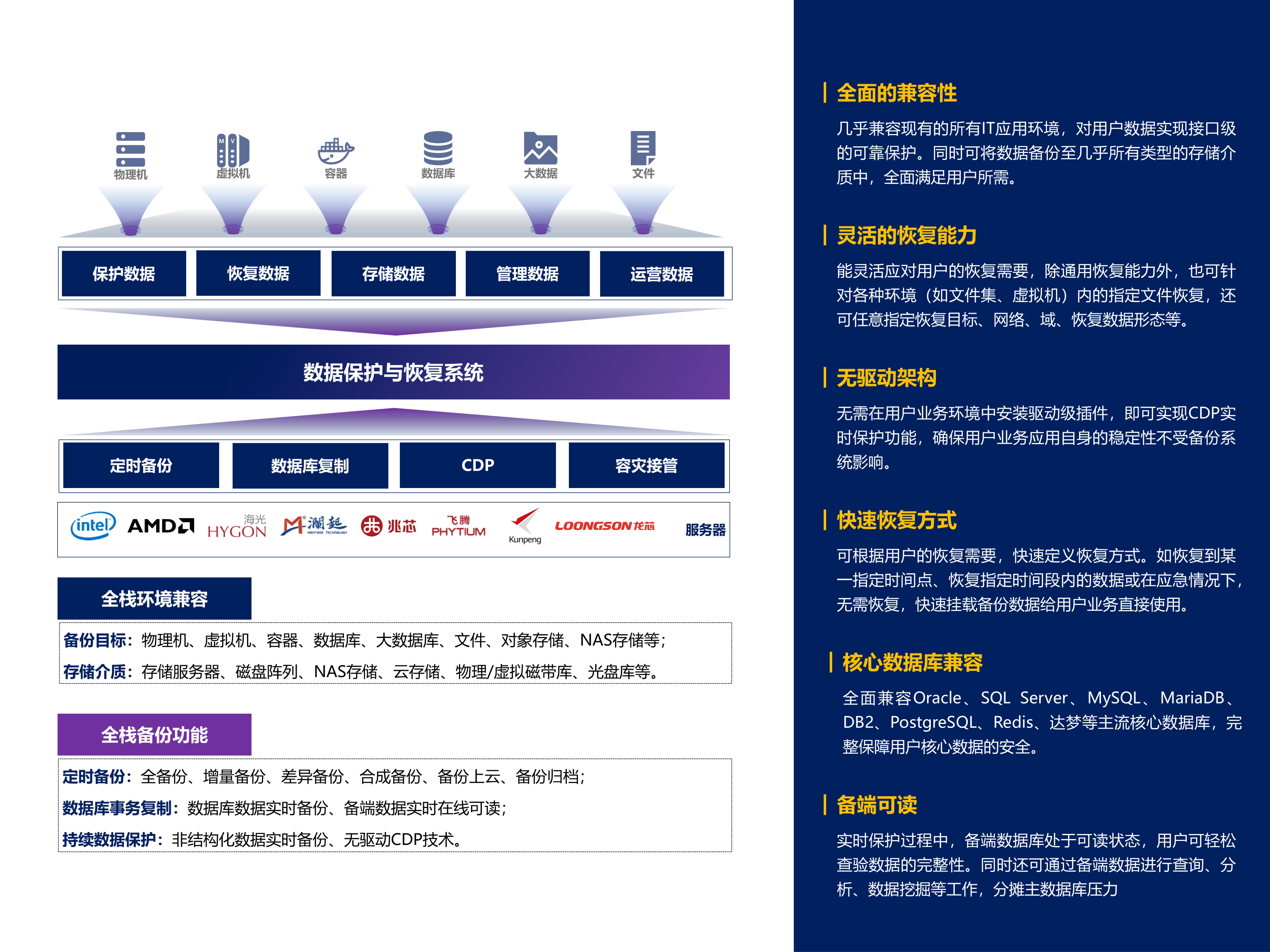 精容数安数据备份与恢复系统配套服务-2