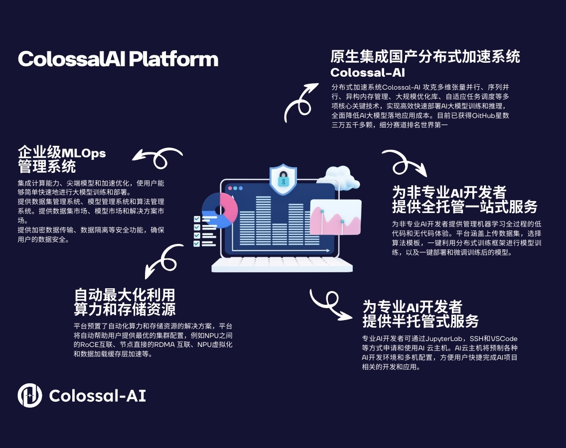 ColossalAI Platform.jpg