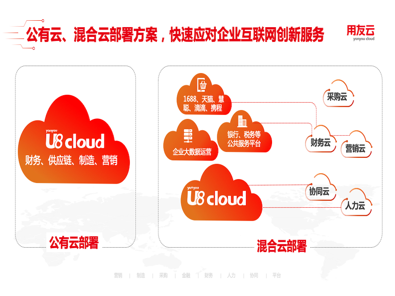 用友U8 cloud 经营管理解决方案-2