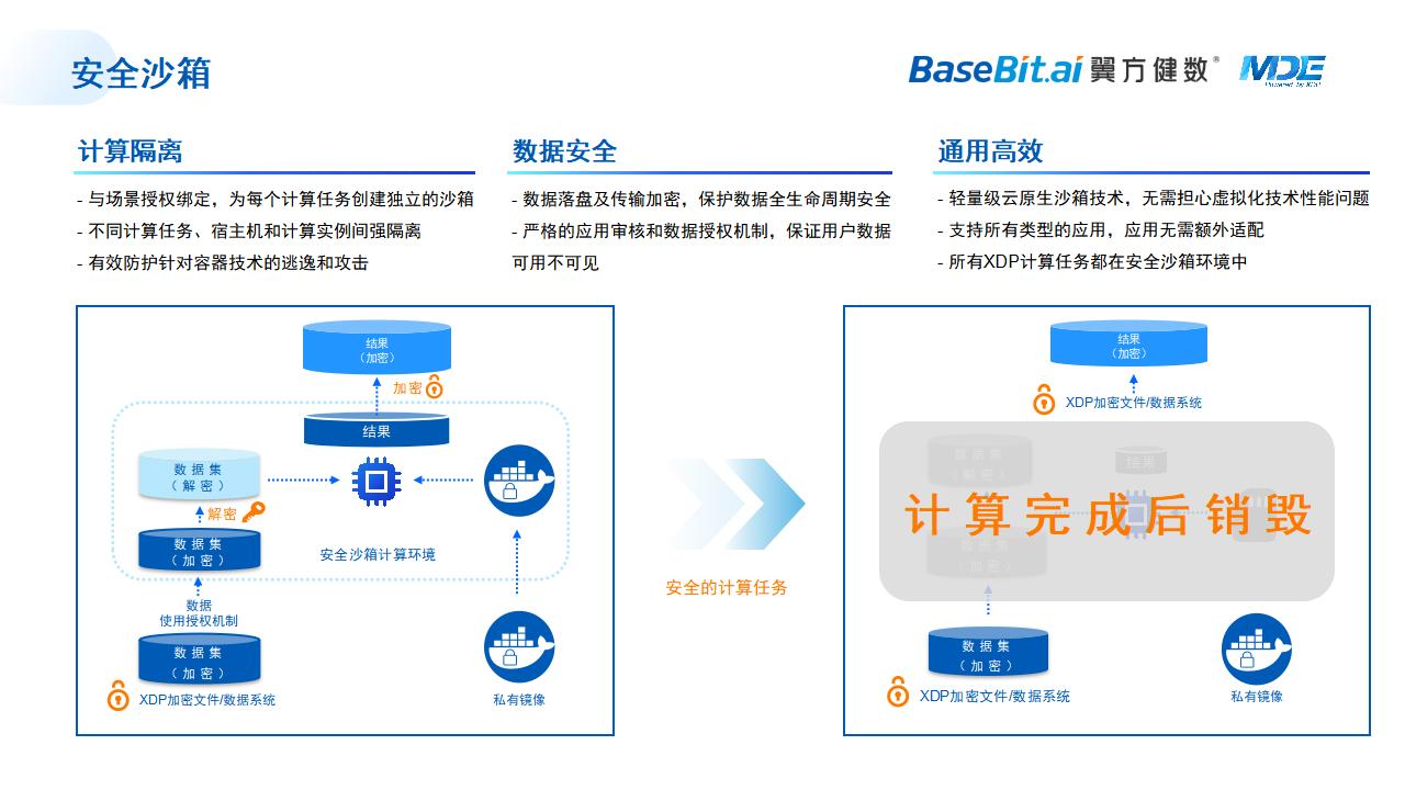 集团企业内部数据共享协作价值挖掘平台-5