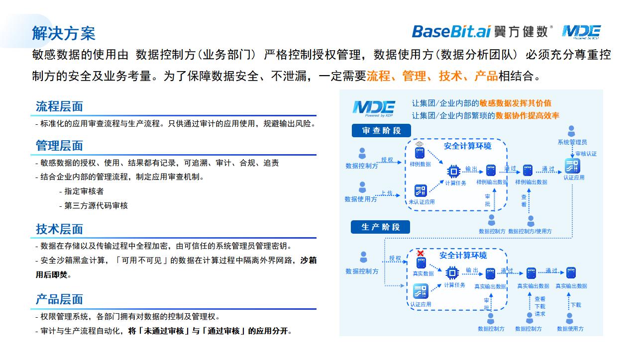 集团企业内部数据共享协作价值挖掘平台-3