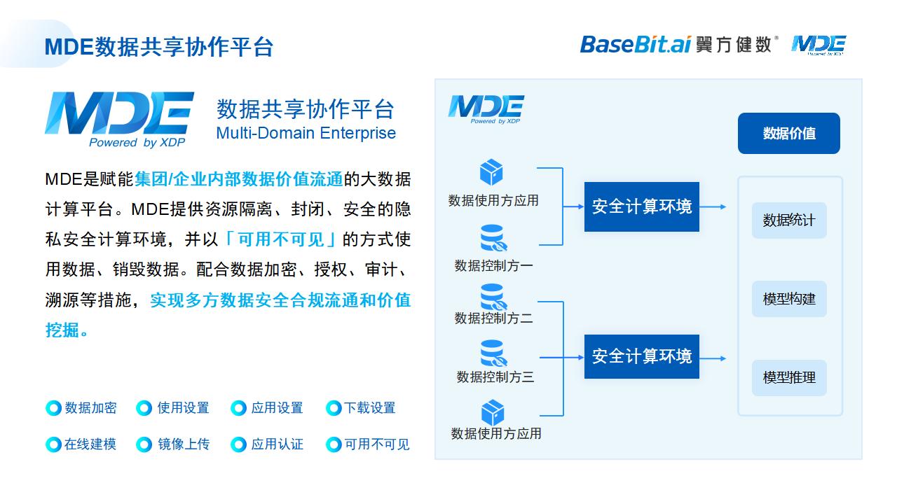 集团企业内部数据共享协作价值挖掘平台-2