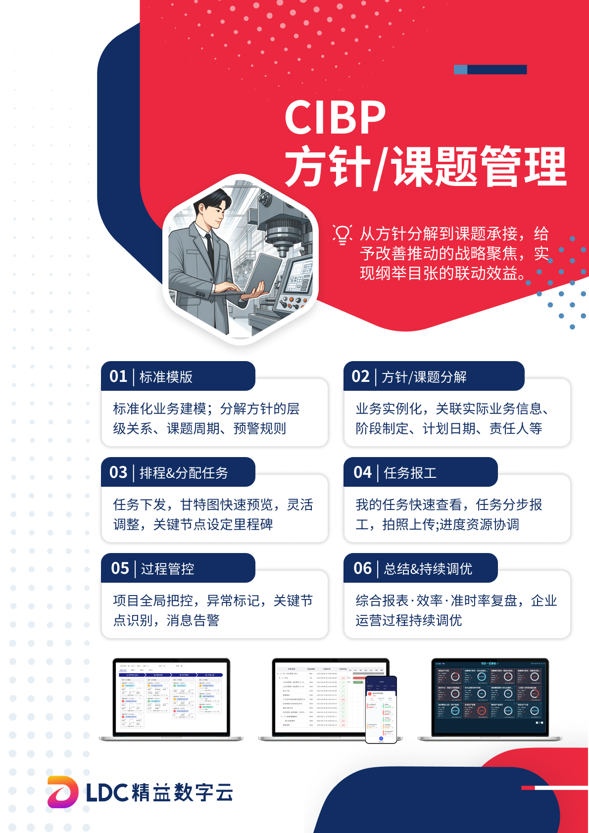 LDC精益数字云-改善提案系统-1