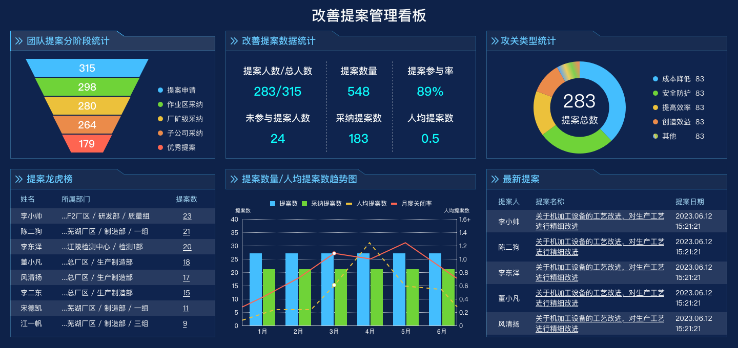 LDC精益数字云-改善提案系统-2