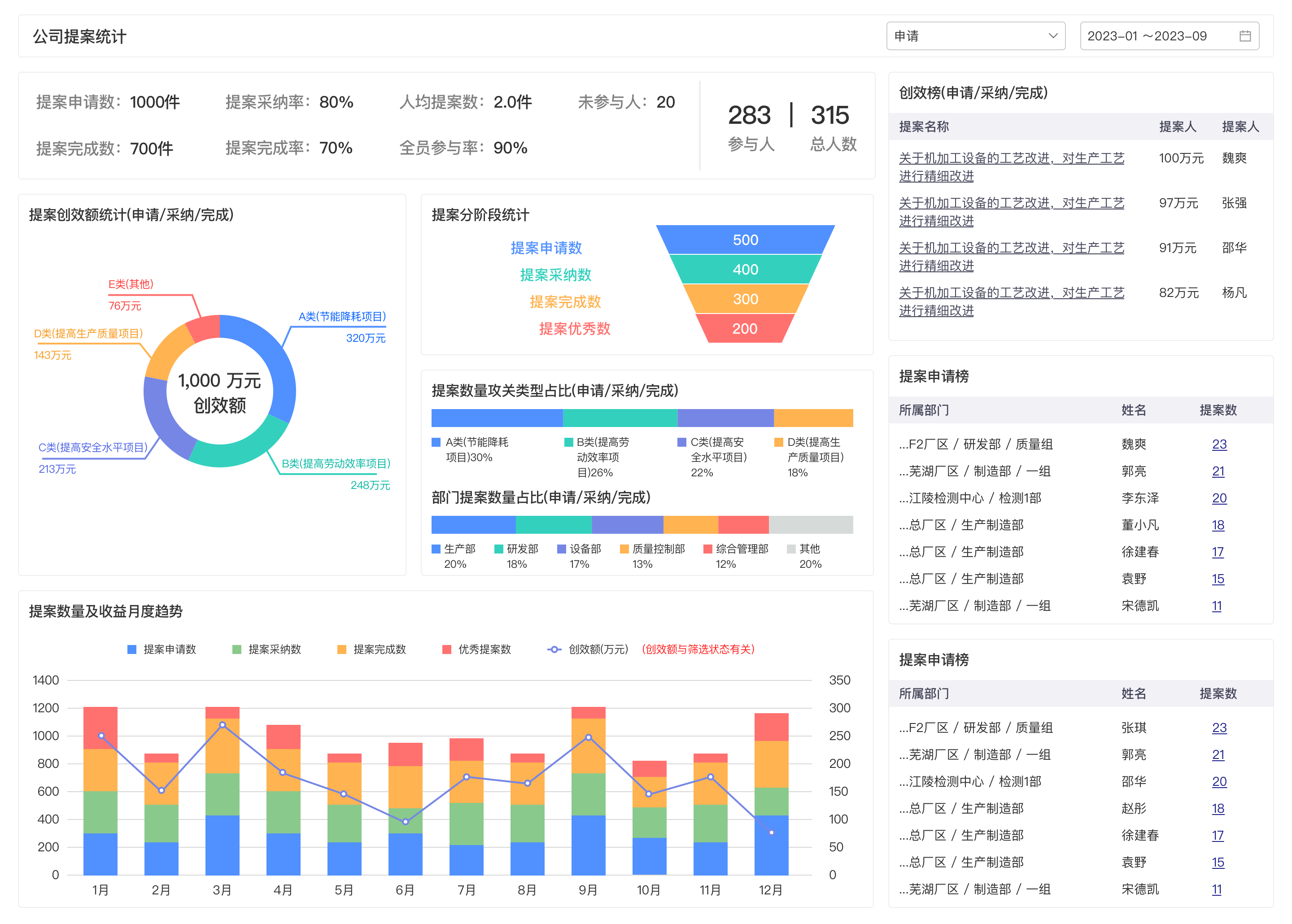 LDC精益数字云-改善提案系统-3