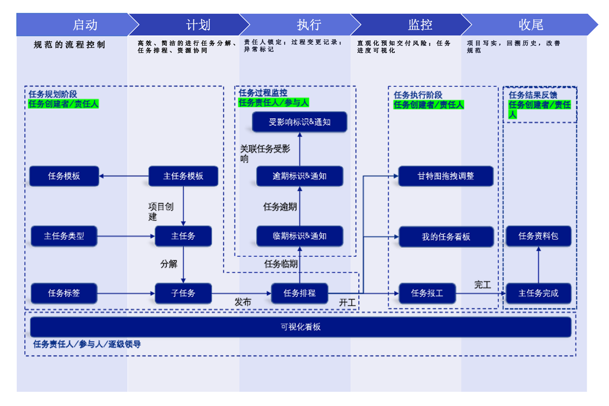 任务管理系统.png