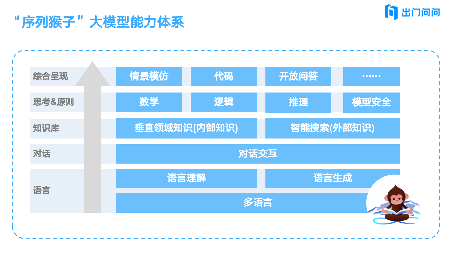 序列猴子大模型-3