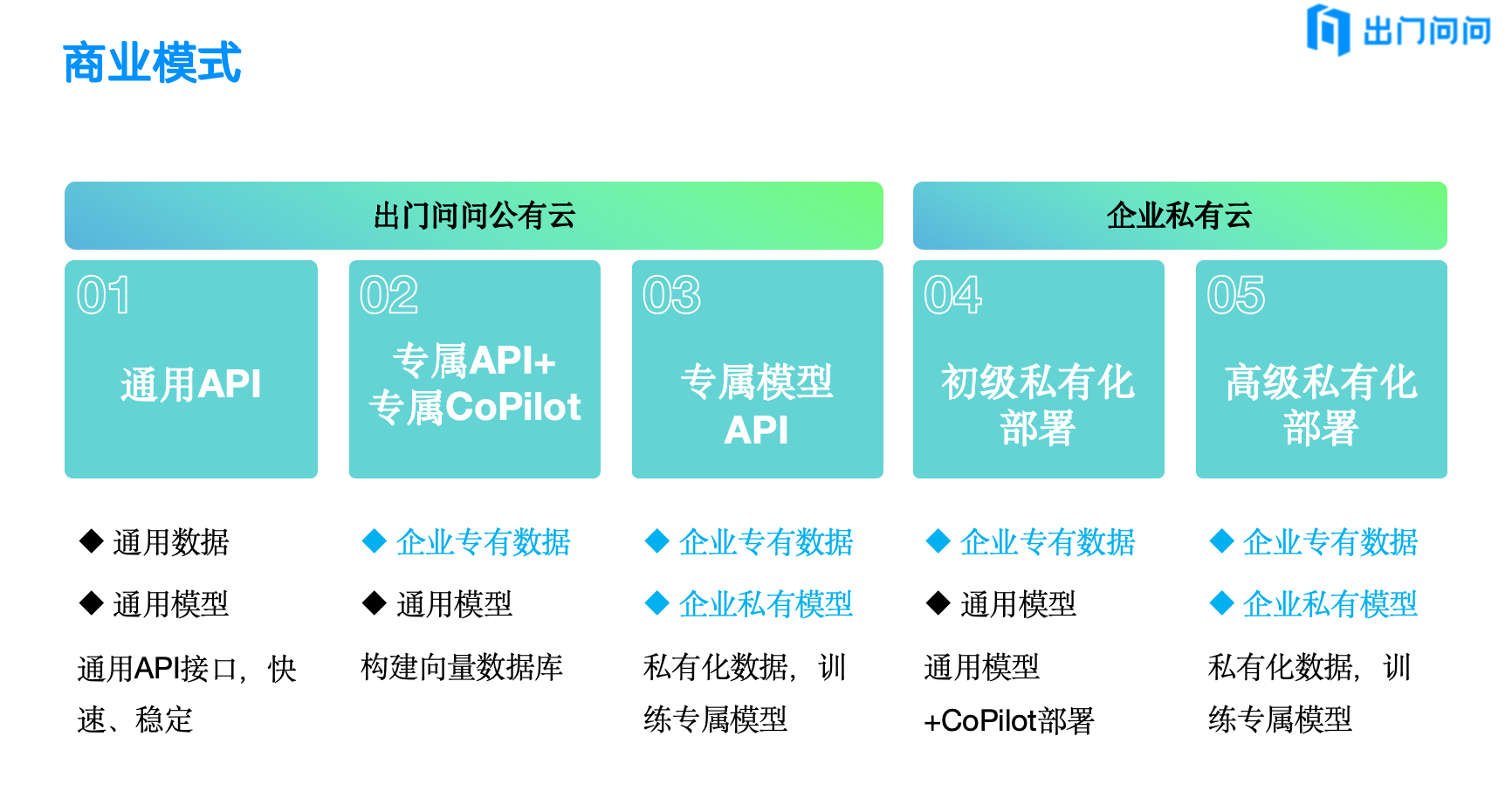 序列猴子大模型-2