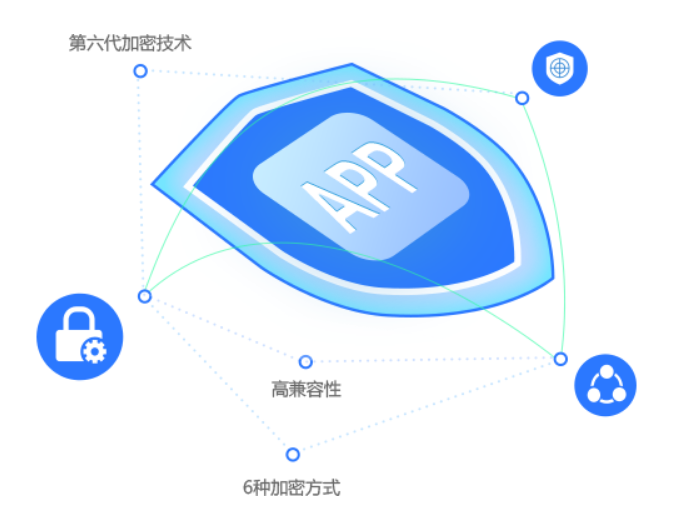 移动应用安全加固平台-2