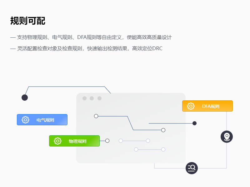 启云方PCB设计软件(HCS版)-2