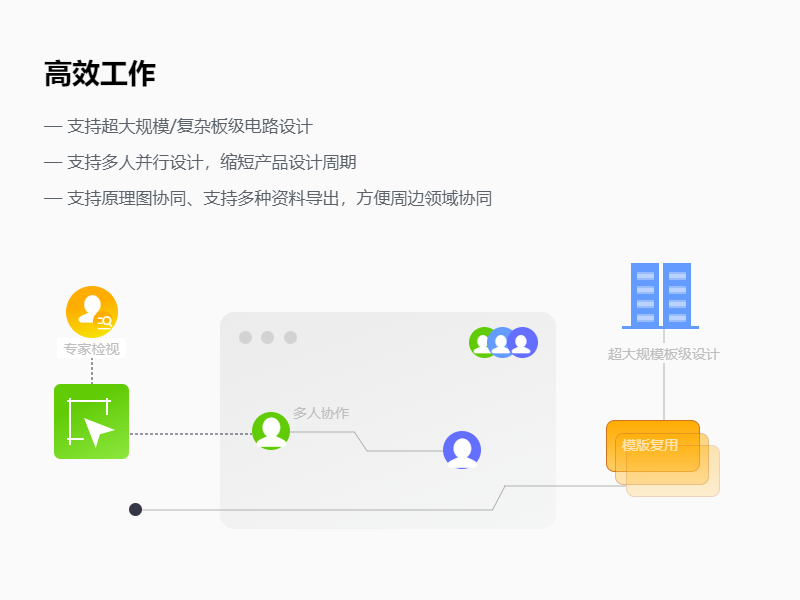 启云方PCB设计软件(HCS版)-4