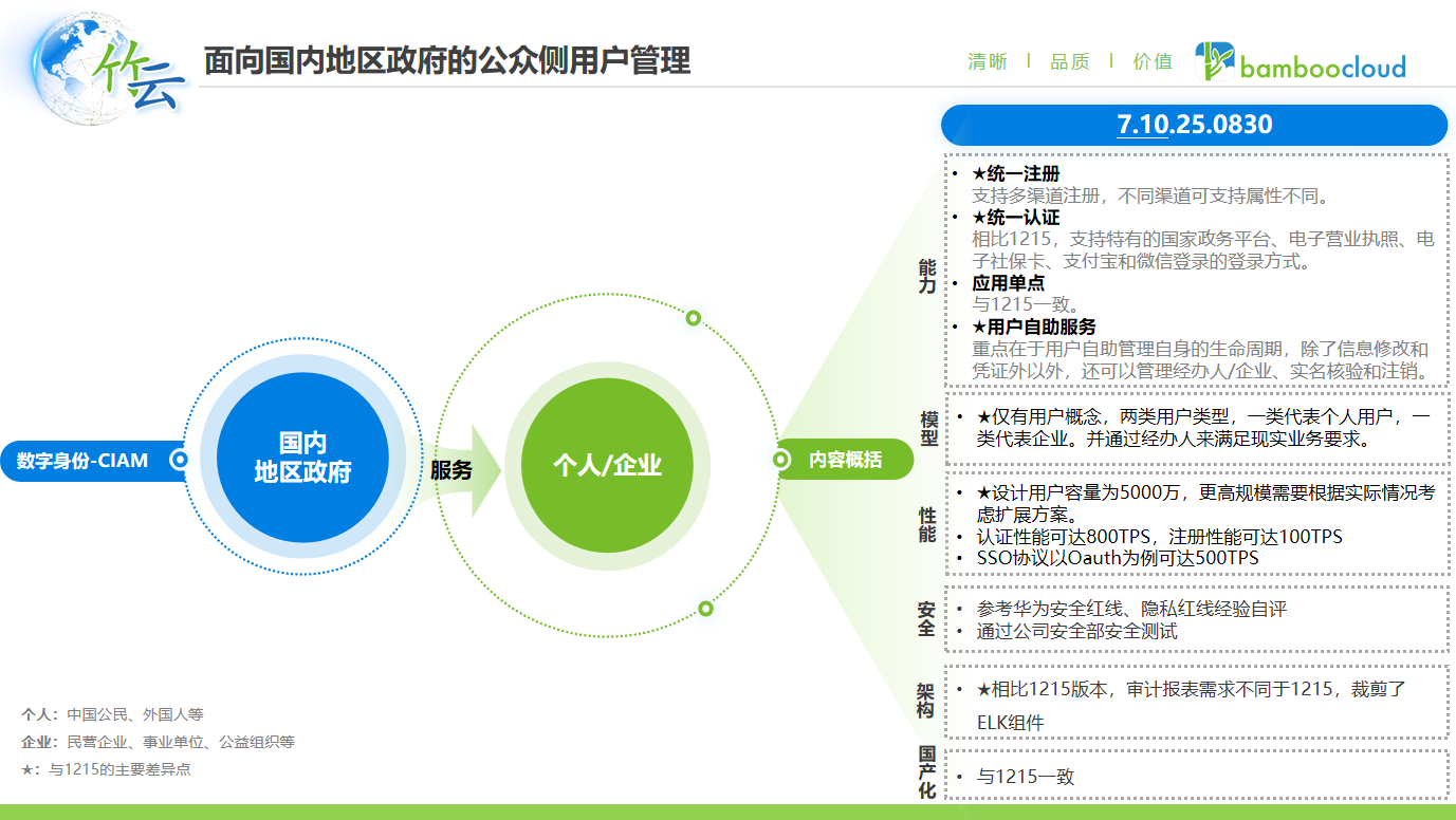 竹云身份管理与访问控制平台软件