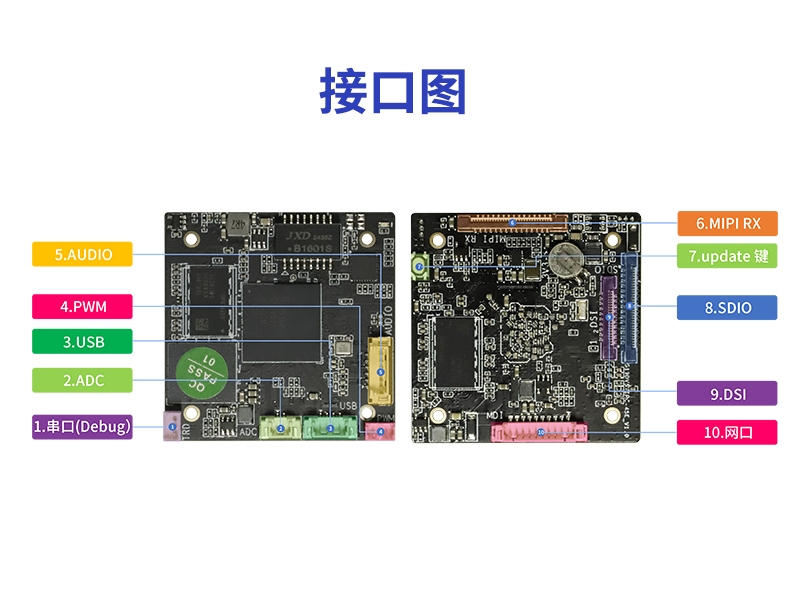 易百纳海思Hi3519DV500开发板IPC方案 2.5T算力4K30fps编解码ISP-1