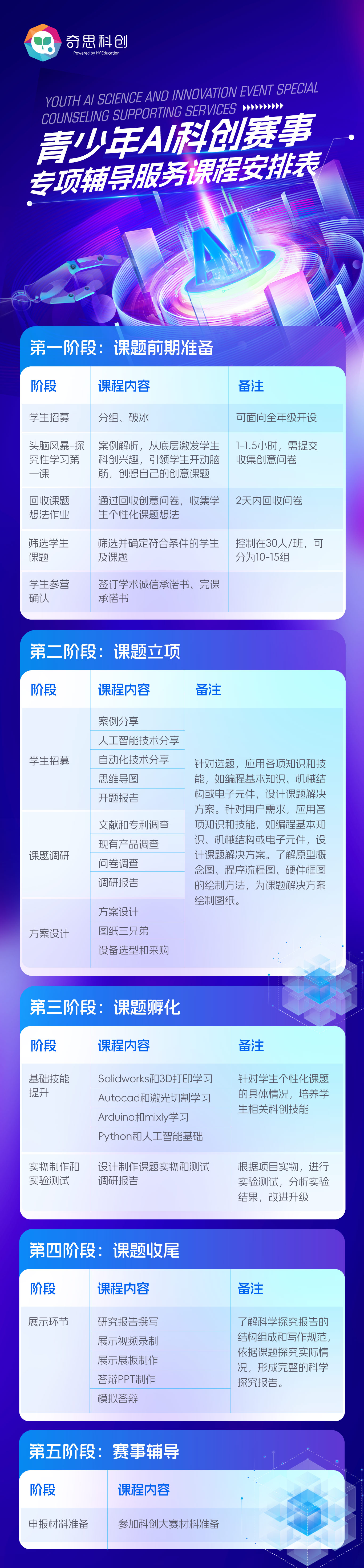 青少年AI科创赛事专项配套服务-1