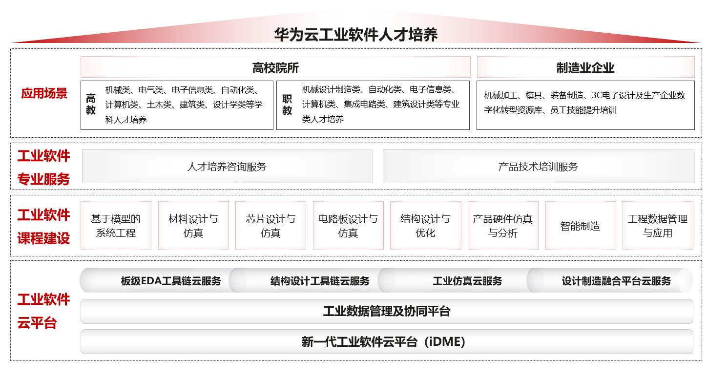 工业软件人才培养服务-1