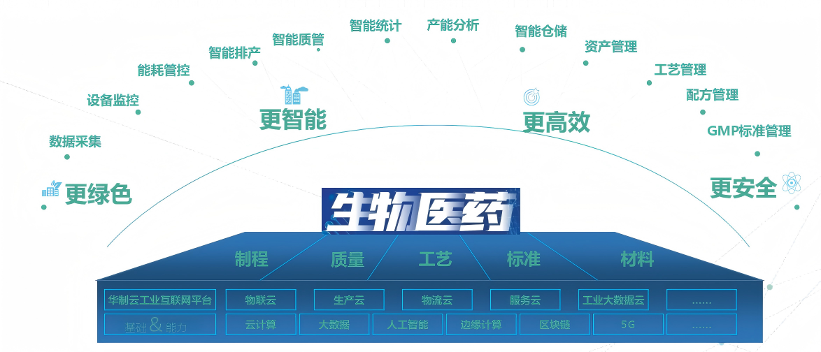 辰明智能制造ERP+MES融合转型服务
