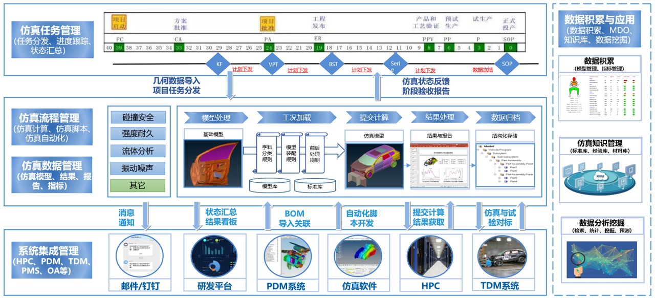 卡仕福仿真流程与数据管理平台定制开发服务-1