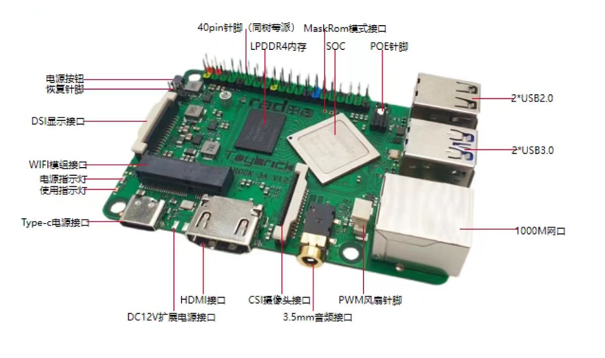 亿生为ModelBox AI应用开发套件-2