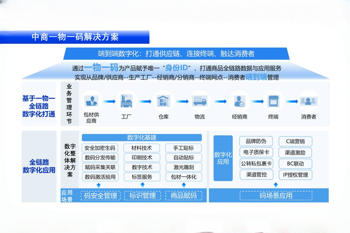 华为云 中商配套服务_03_副本.png