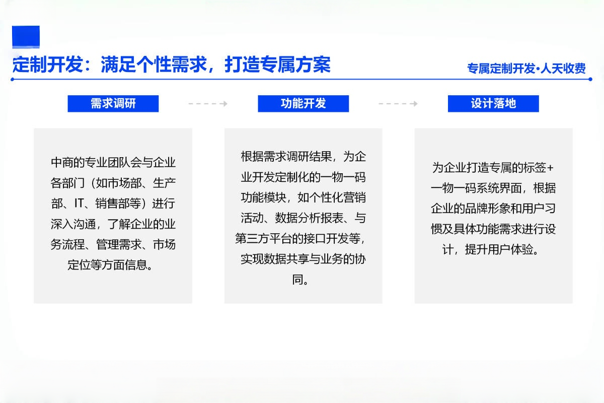 华为云 中商配套服务_05_副本.png