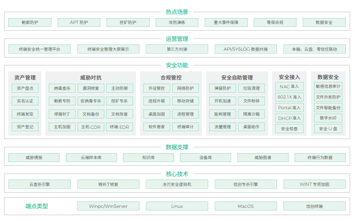 360终端安全管理系统