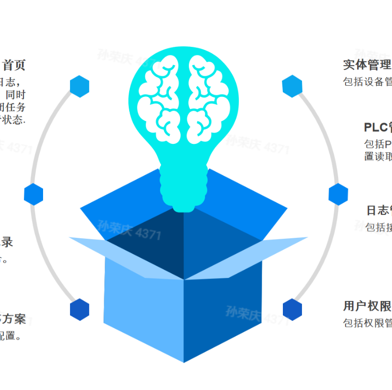 WLCS调度系统-1