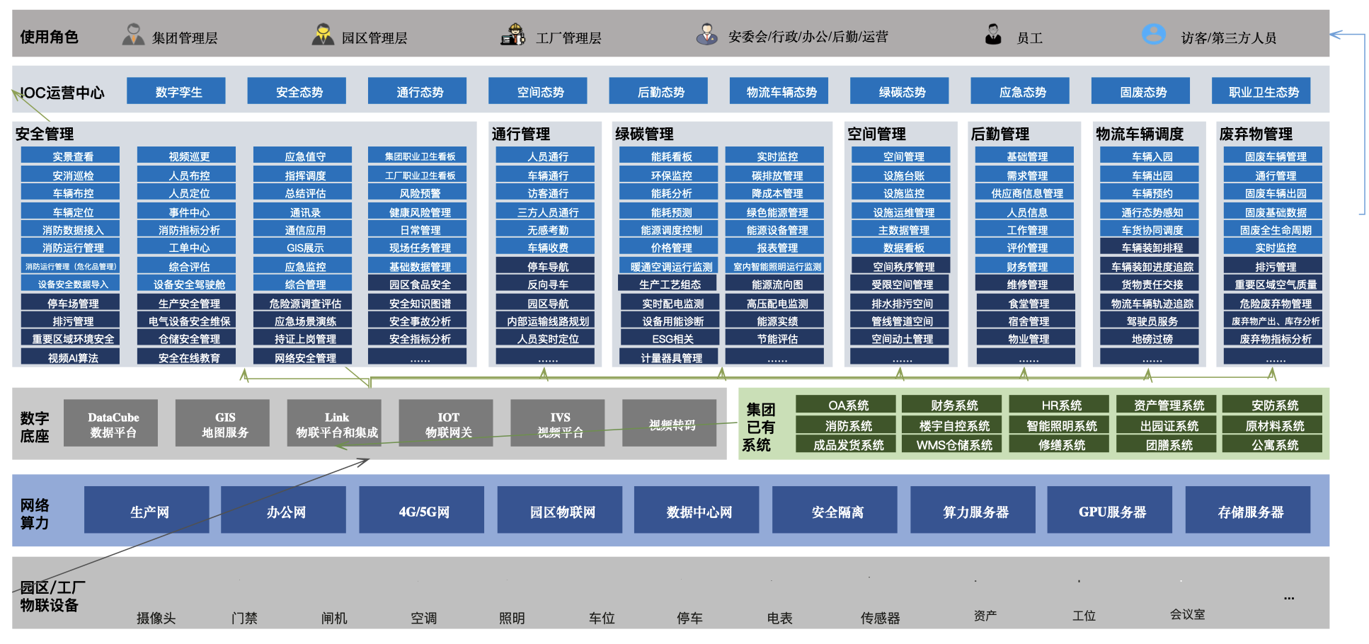 华讯智慧园区解决方案咨询及实施服务-1