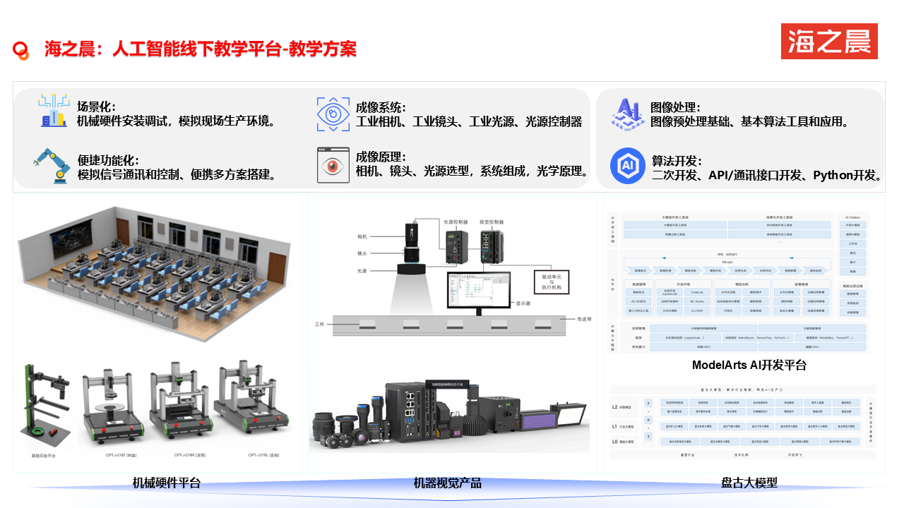 海之晨人工智能人才培养服务-2