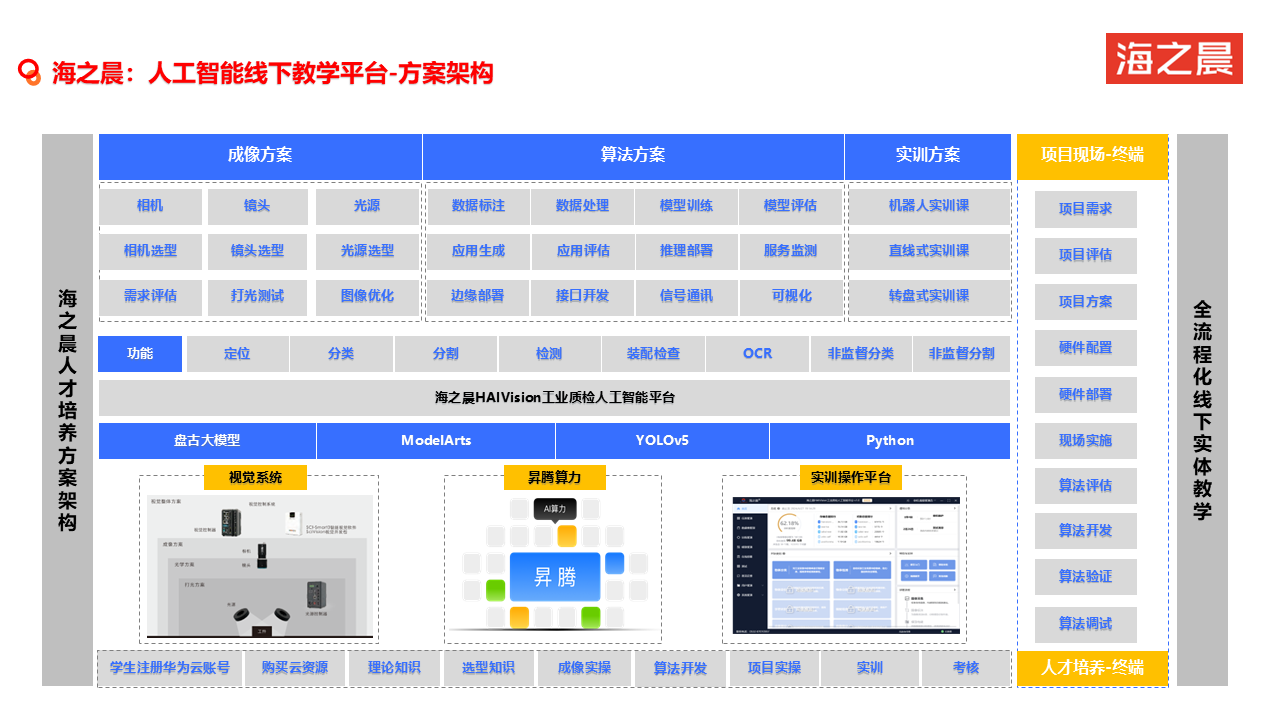 海之晨人工智能人才培养服务-3