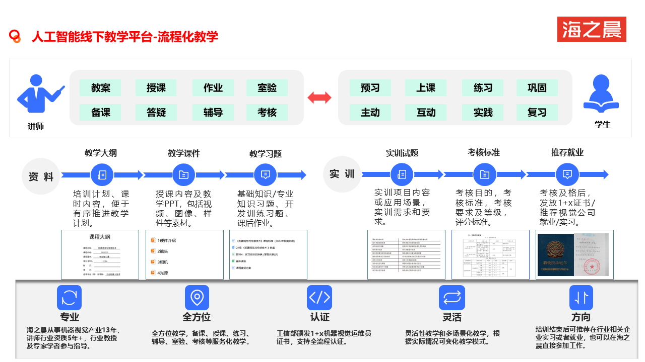 海之晨人工智能人才培养服务-4