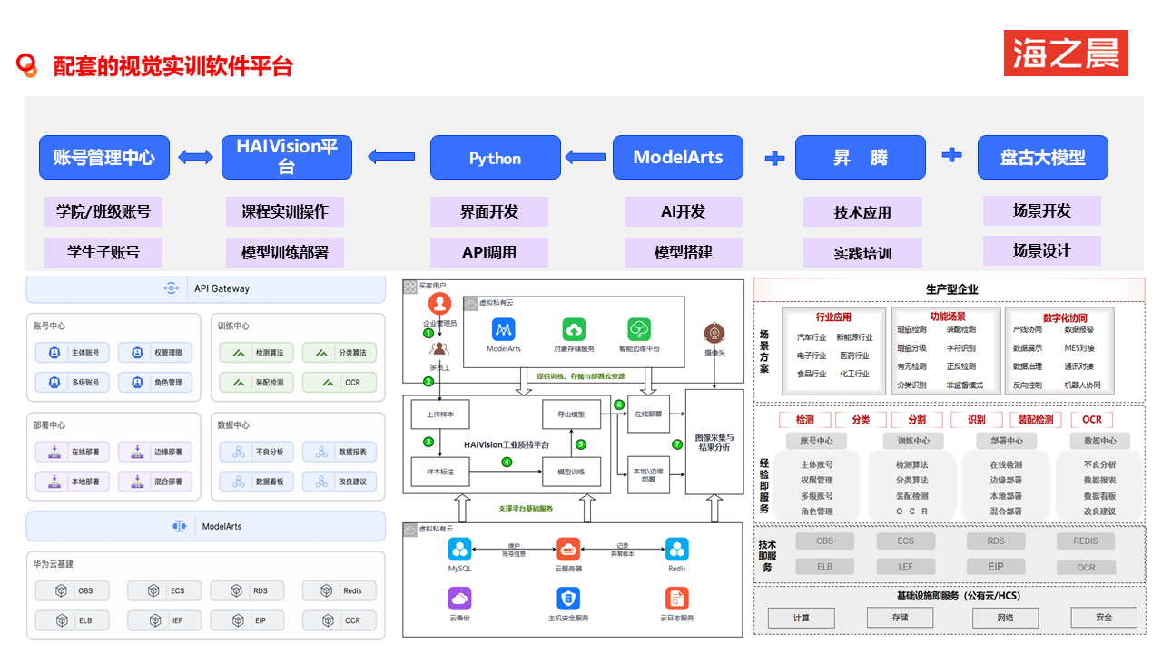海之晨人工智能人才培养服务-5