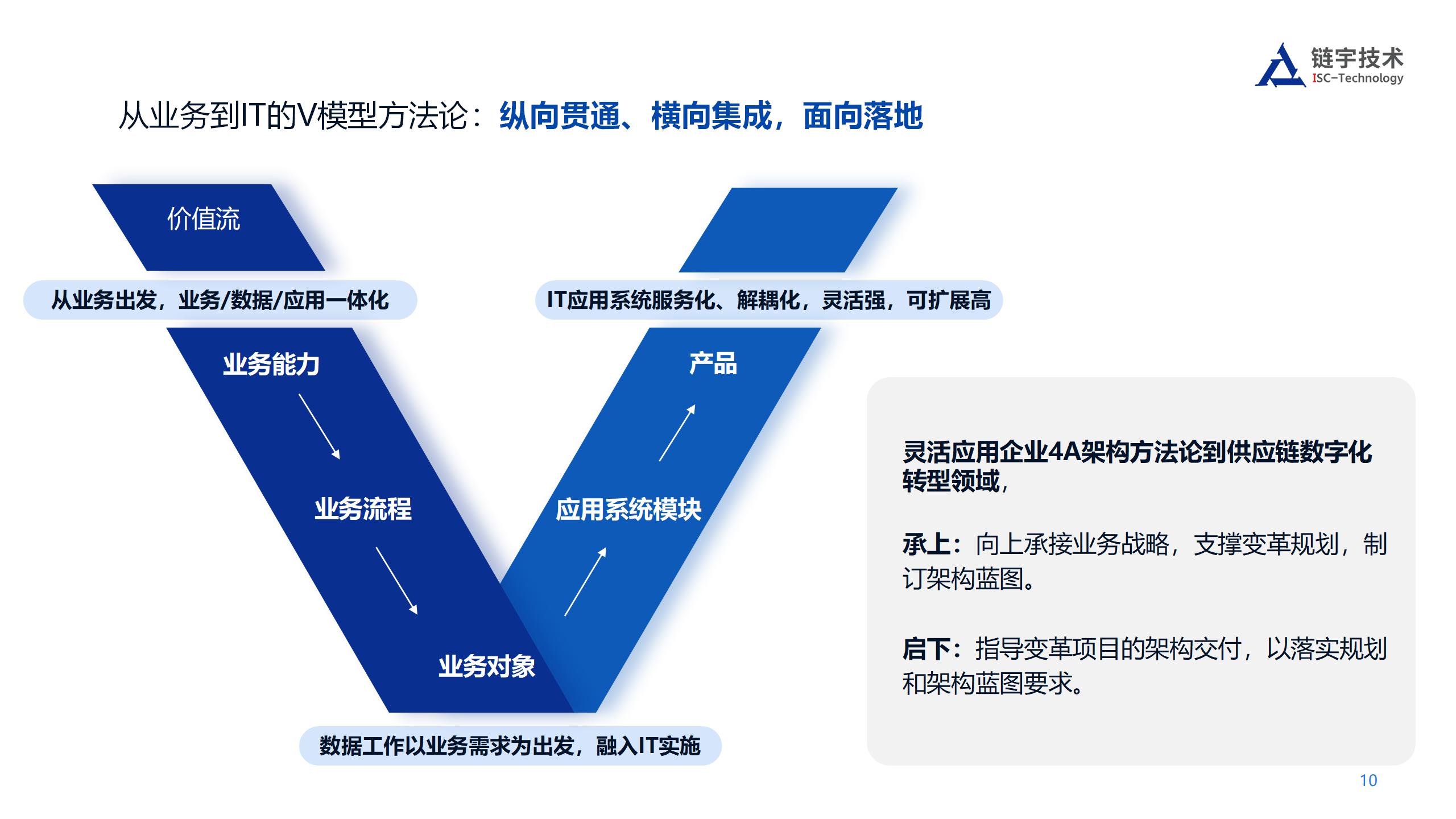 链宇企业数字化转型咨询服务-1