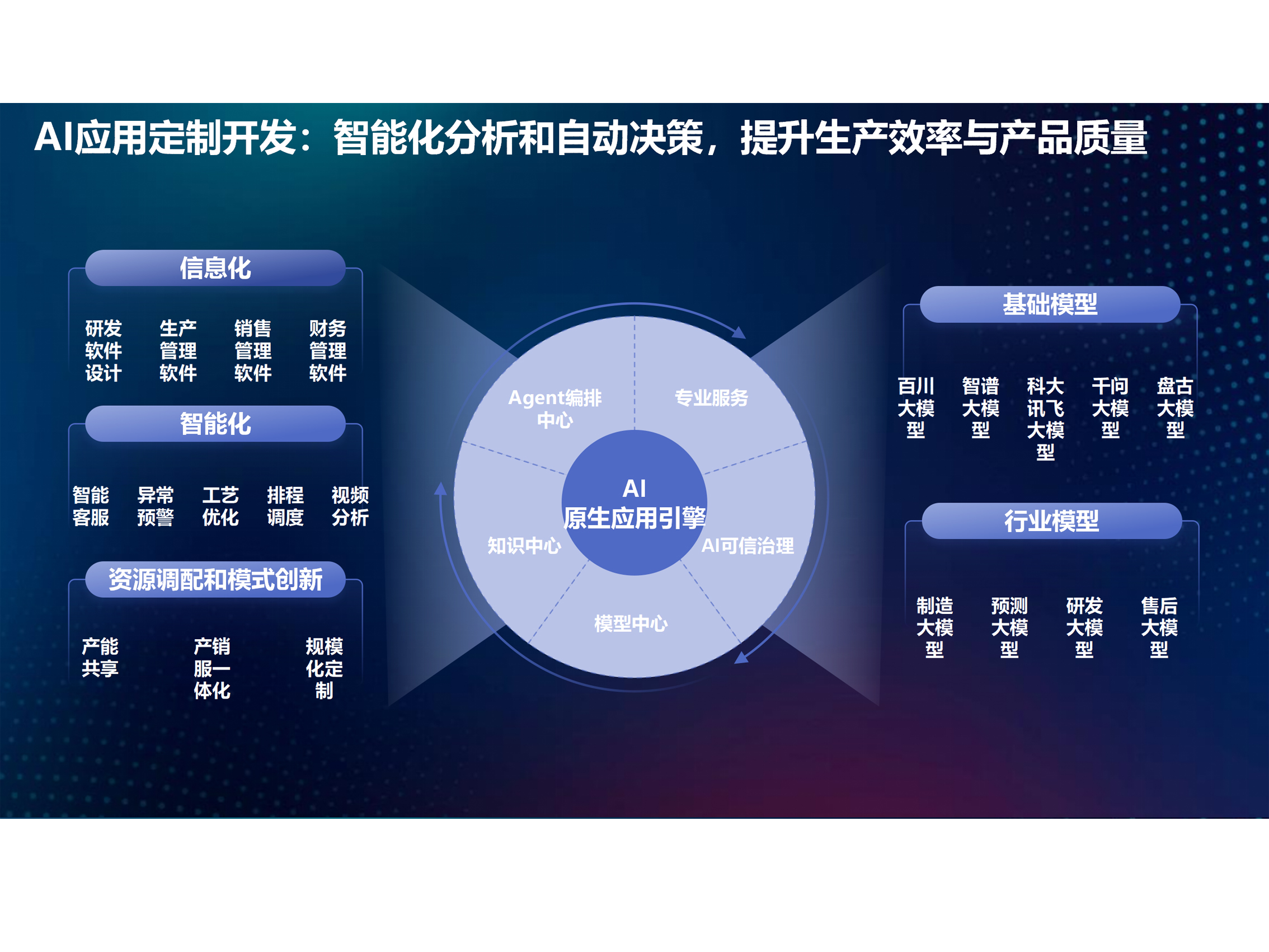 华菁振兴云专业服务
