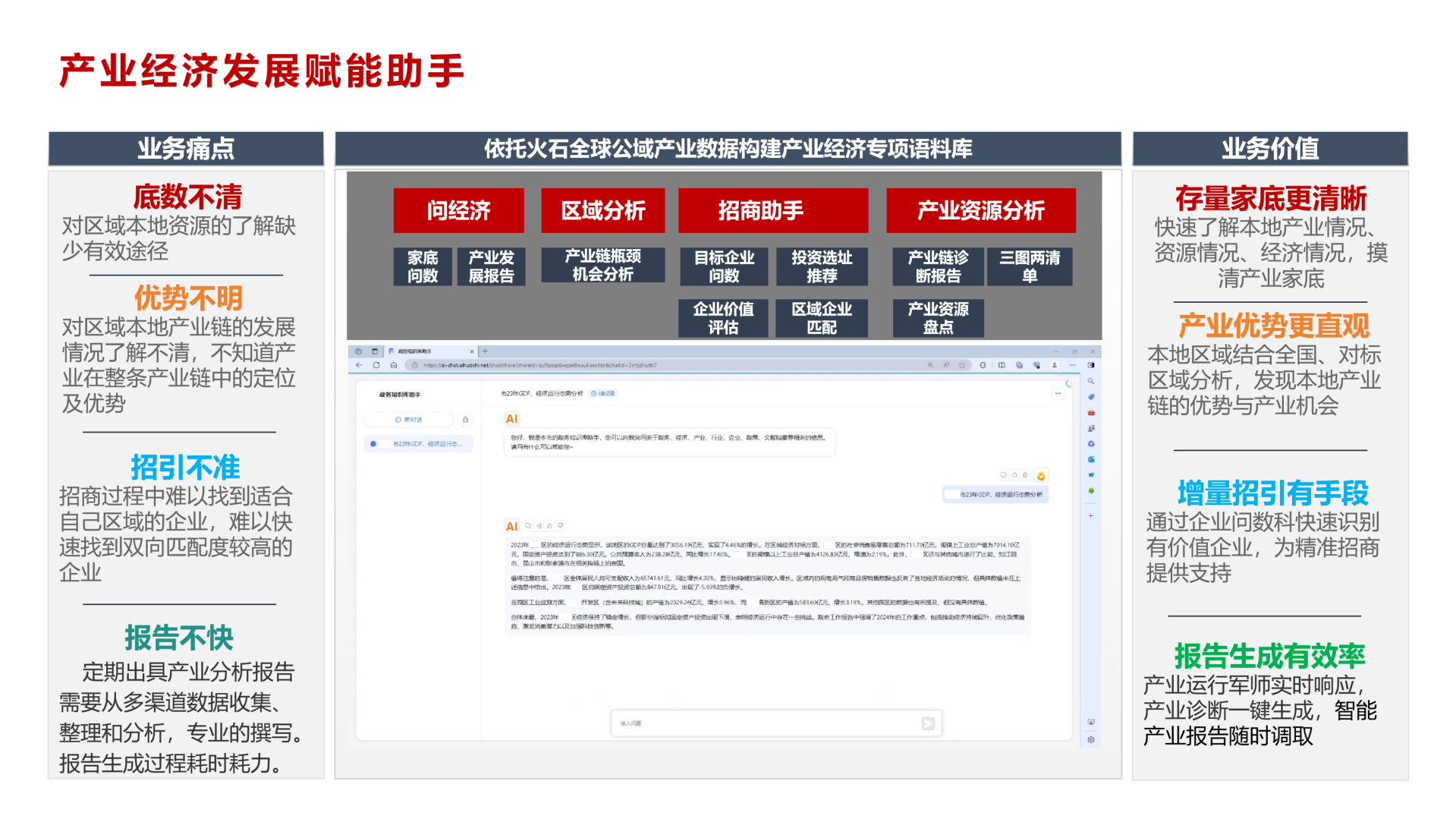 产业经济发展赋能助手-2