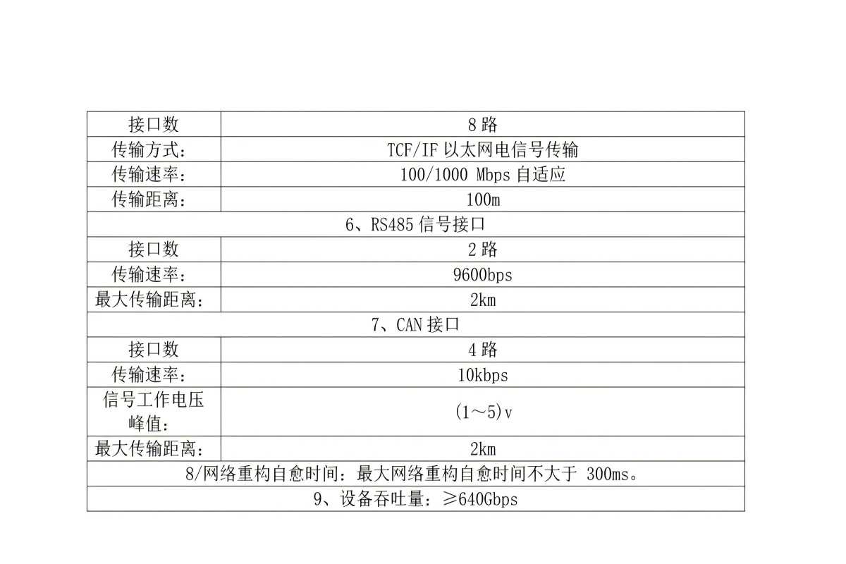 KJJ660矿用隔爆兼本安型万兆环网交换机参数_03(1)(1).jpg