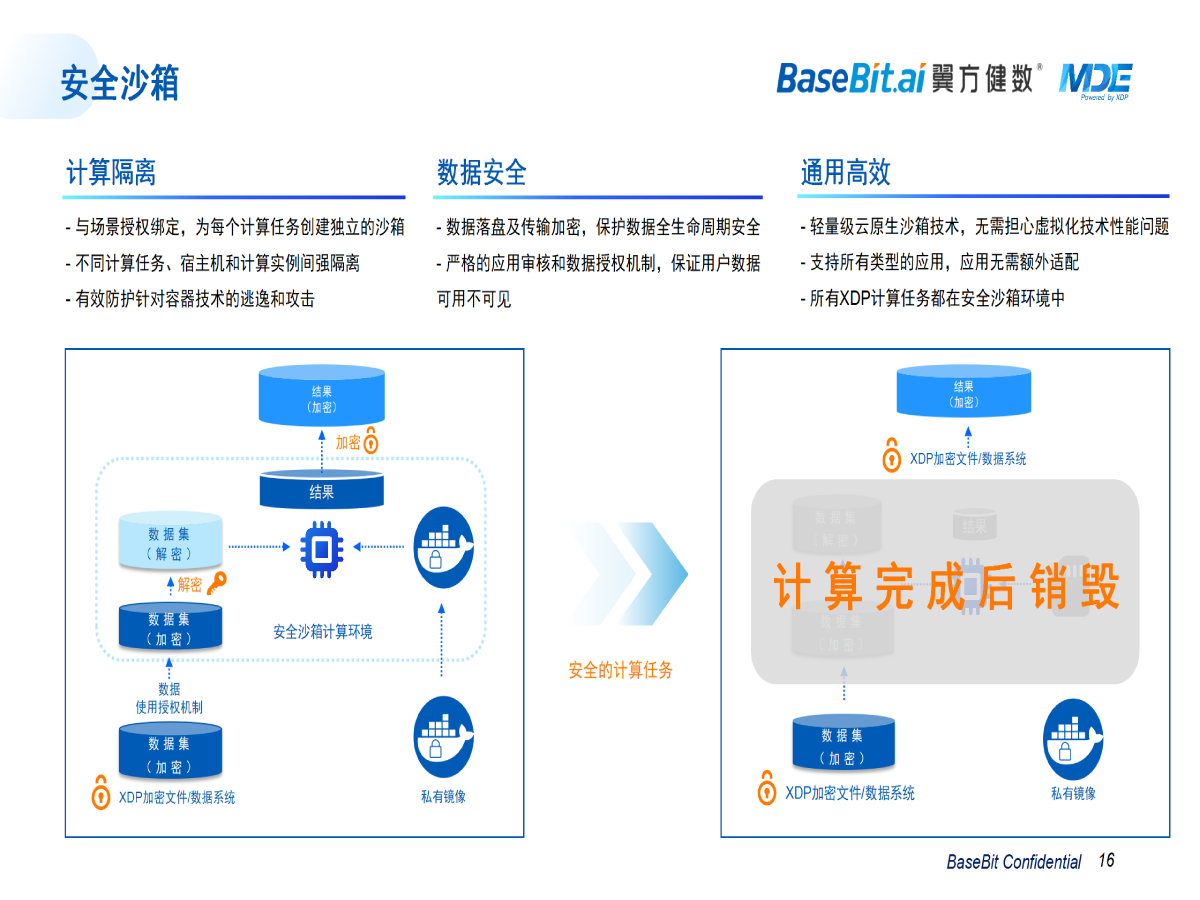 MDE：基于隐私安全计算的集团企业内部数据共享协作价值挖掘平台_16.png