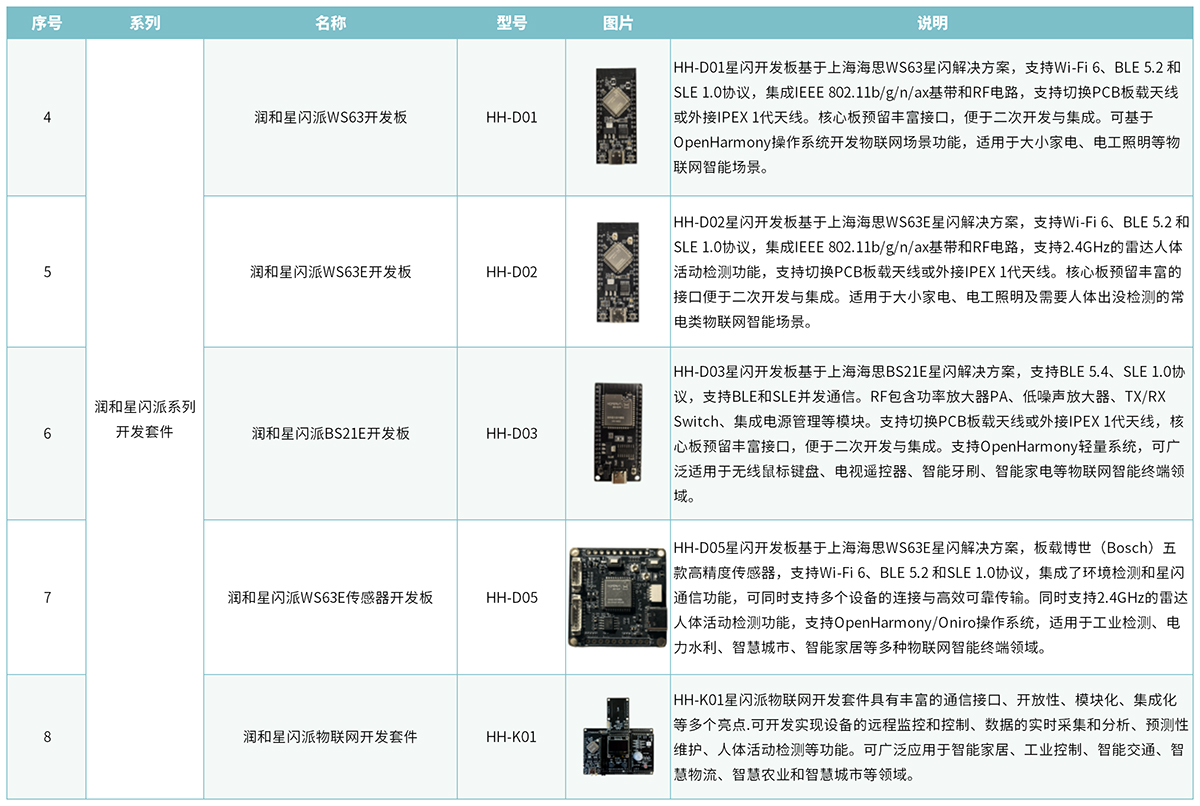 上架信息汇总_Sheet2(1).jpg