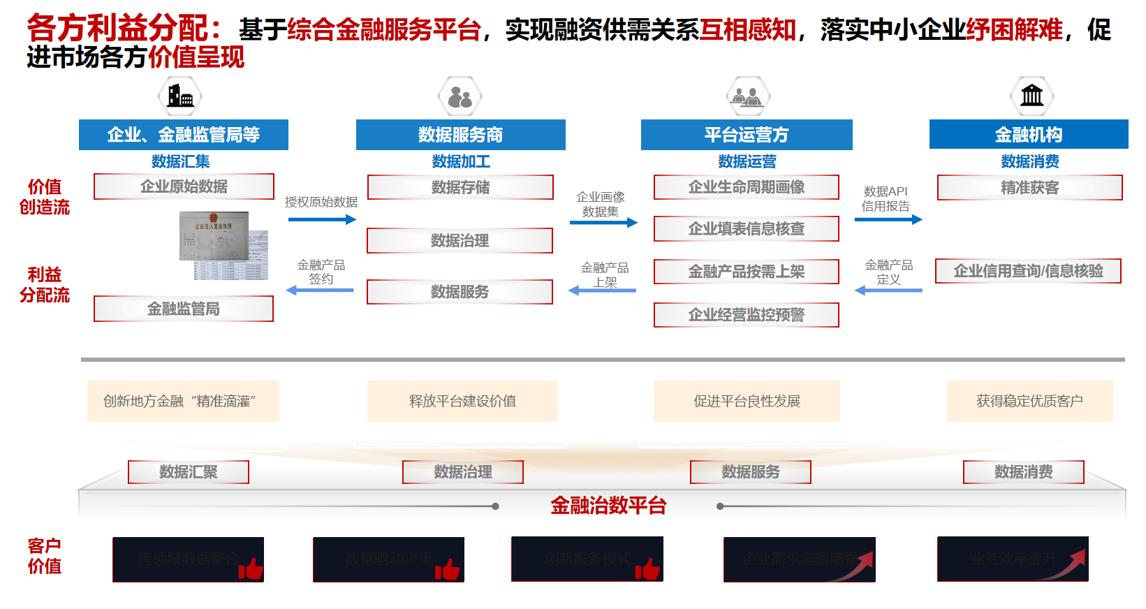 数据要素X普惠金融场景服务