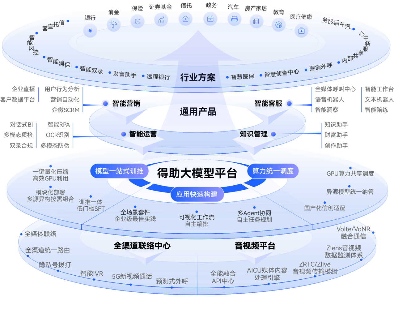 智能客服SaaS版